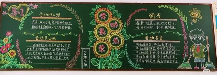 2026最新五一劳动节黑板报_28模板_easxp.com